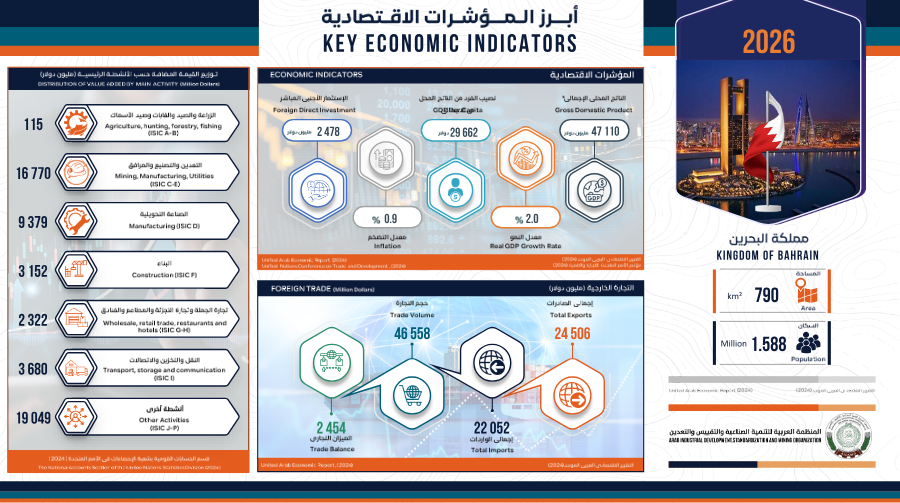 أنفوجرافيك مملكة البحرين