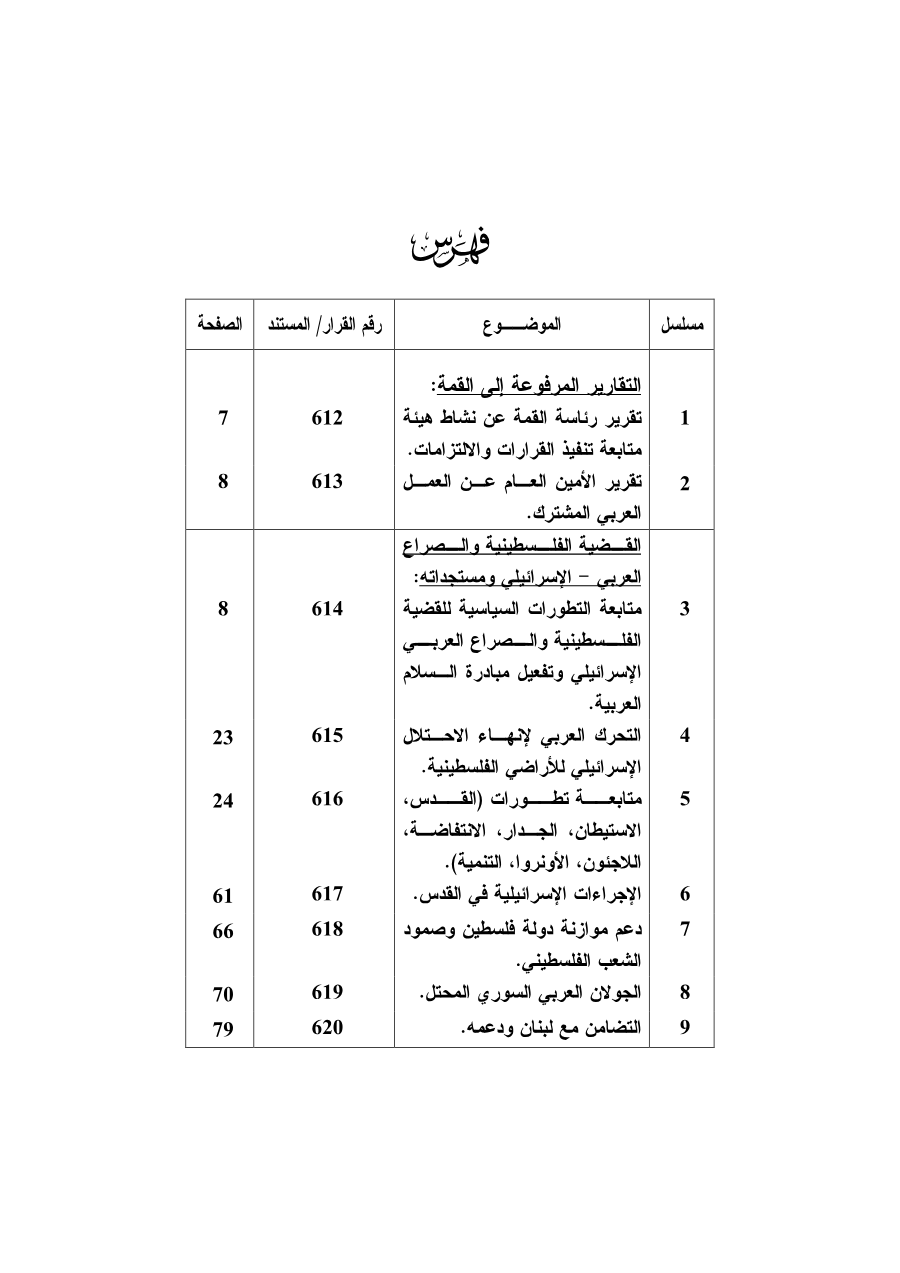 مجلس الجامعة على مستوى القمة /قمة شرم الشيخ 28 - 29 مارس 2015